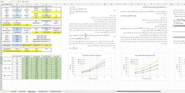 اکسل (محاسبات+نمودار) محاسبات گزارش ژئوتکنیک خاک غالبا ریزدانه (یا دارای خاک دستی عمیق)